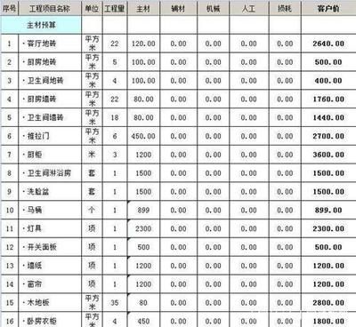 別墅的裝修費用怎么算 建筑施工圖設計 第1張