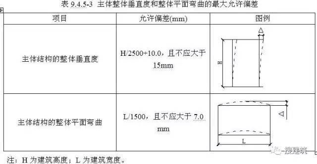 鋼結構住宅規范（《鋼結構住宅評價標準》將通過評估住宅內部環境的舒適性指標） 建筑消防設計 第1張