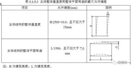 鋼結構住宅規范（《鋼結構住宅評價標準》將通過評估住宅內部環境的舒適性指標） 建筑消防設計 第5張