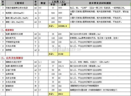 別墅裝修造價預算表（別墅裝修造價預算表包含了裝修過程中可能產生所有費用） 結構電力行業施工 第1張