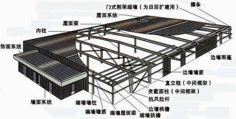 鋼結構講義