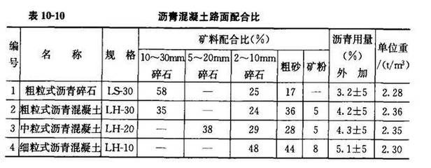 砌磚混凝土比例 結構機械鋼結構施工 第2張