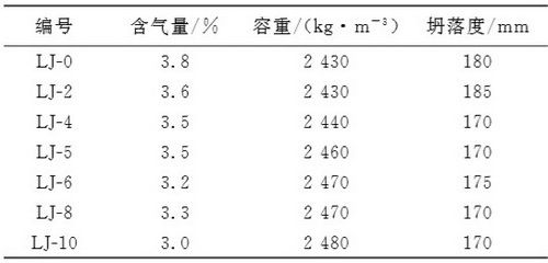 砌磚混凝土比例 結構機械鋼結構施工 第1張