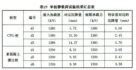 建筑沉降量允許值 規范（建筑沉降量允許值的規范）