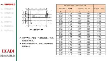 采光頂鋼結構設計規范標準最新