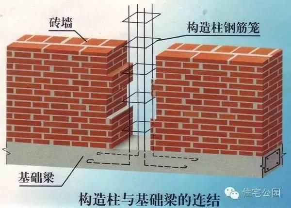 磚混結構構造柱基礎圖集 鋼結構網架設計 第3張