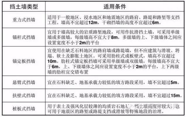 砌體混凝土擋土墻（混凝土擋土墻設計中如何考慮地震影響？）