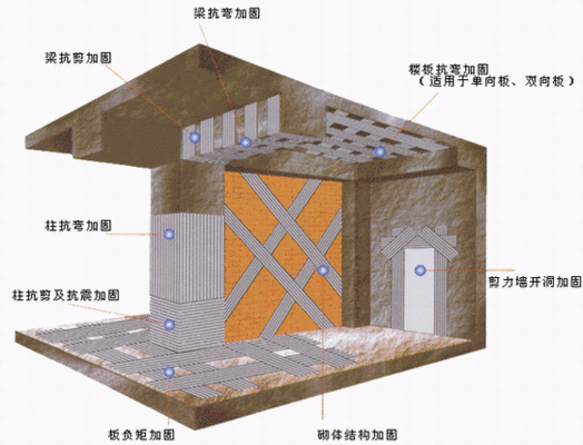 磚混結構怎么加固固定的（加固改造房屋如何提高加固效果） 裝飾工裝施工 第3張