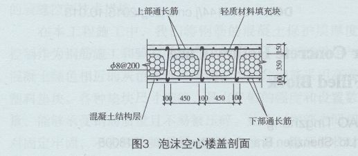 空心樓蓋作用（空心樓蓋在地震中的表現，空心樓蓋的成本節約案例） 鋼結構有限元分析設計 第1張