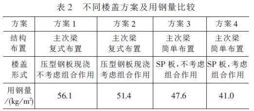 空心板房屋能商業使用嗎 裝飾工裝施工 第1張