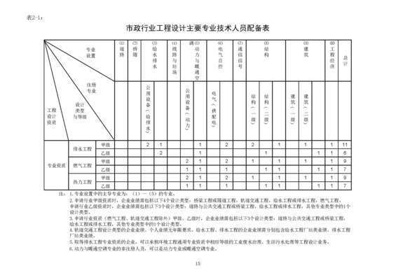 小型體育館建設費用由誰承擔（關于小型體育館建設費用的10個問題）