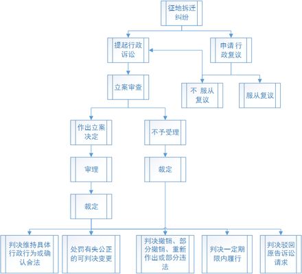 拆樓板犯法嗎怎么處理 建筑施工圖施工 第2張