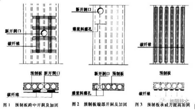 空心樓板加固方案設計規范標準 建筑效果圖設計 第3張