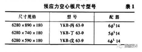 空心樓板加固方案設計規范標準 建筑效果圖設計 第5張