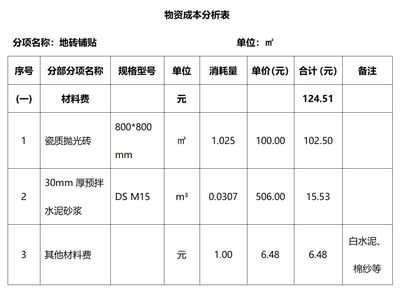 砌體混凝土損耗率（混凝土損耗率影響成本嗎） 建筑方案施工 第2張