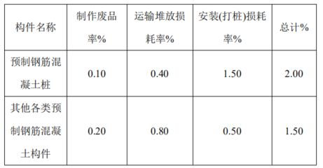 砌體混凝土損耗率（混凝土損耗率影響成本嗎） 建筑方案施工 第4張