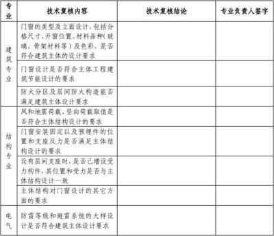 廣州室內蹦極教練培訓班（廣州室內蹦極教練培訓班地址） 鋼結構網架設計