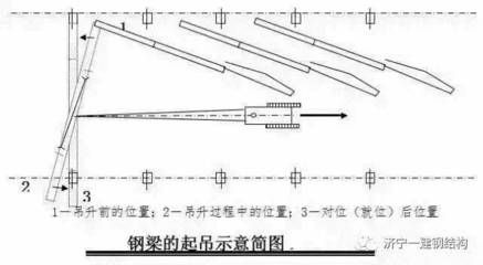 幼兒園操場設計要求（-幼兒園操場設計中如何確保孩子們的安全安全） 北京鋼結構設計問答