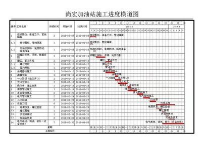 加油站施工計劃表 結構機械鋼結構施工 第4張