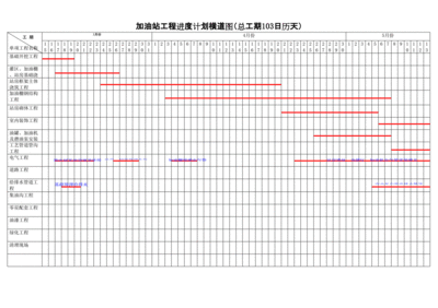 加油站施工計劃表 結構機械鋼結構施工 第3張