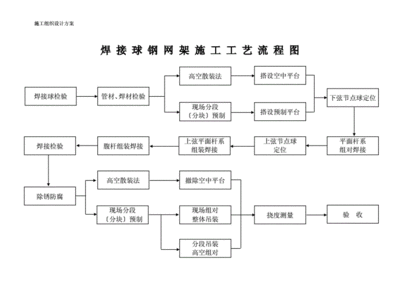 園林設計主題概念跟創意的例子（現代園林設計中的自然元素與人工景觀巧妙融合？） 北京鋼結構設計問答