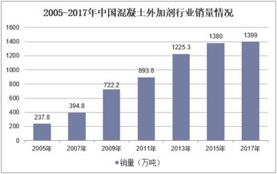 混凝土外加劑行業（a股17家混凝土外加劑行業上市公司營業收入86927.68億元） 裝飾幕墻設計 第1張