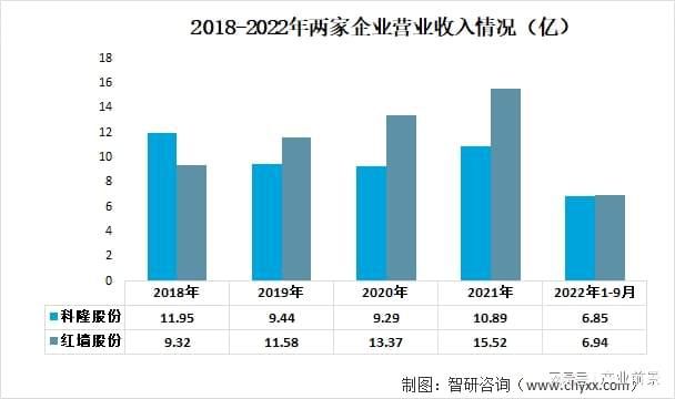 混凝土外加劑行業（a股17家混凝土外加劑行業上市公司營業收入86927.68億元） 裝飾幕墻設計 第4張