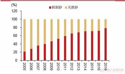 混凝土外加劑行業（a股17家混凝土外加劑行業上市公司營業收入86927.68億元） 裝飾幕墻設計 第2張