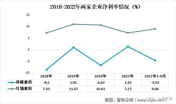 混凝土外加劑行業（a股17家混凝土外加劑行業上市公司營業收入86927.68億元） 裝飾幕墻設計 第5張