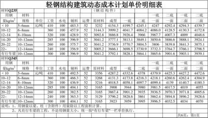 重慶pc片材供應商（關于重慶pc片材的問題） 北京鋼結構設計問答