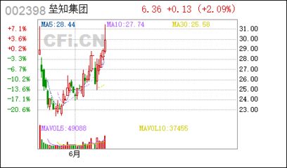 醫院設計院排名前十名是什么（關于醫院設計的問題） 北京鋼結構設計問答