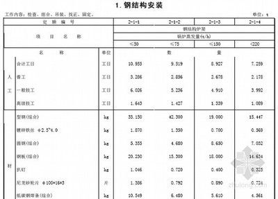 云南雕塑家郁川個人簡歷（云南雕塑家郁川先生談雕塑藝術） 北京鋼結構設計問答