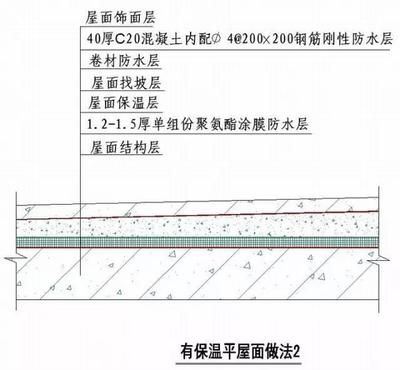 屋面鋼筋圖集（屋面鋼筋圖集應用案例：屋面鋼筋施工要點）