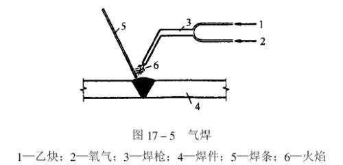 鋼結構柱與柱連接的叫什么（鋼結構柱與柱的連接方式）