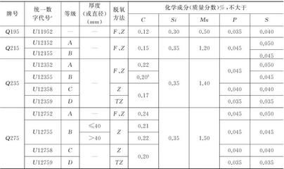 碳素結構鋼的技術要求包括化學成分嗎