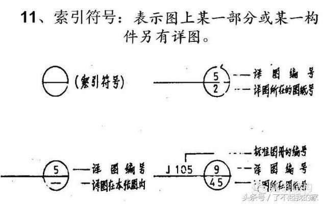 新手怎樣看鋼結構圖紙 詳圖（cad鋼結構圖紙標注解析，新手快速看懂鋼結構圖紙） 北京鋼結構設計 第1張