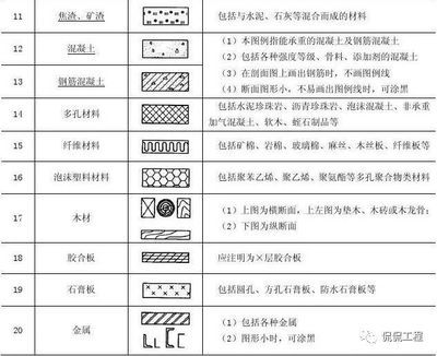 結構圖紙符號大全圖解