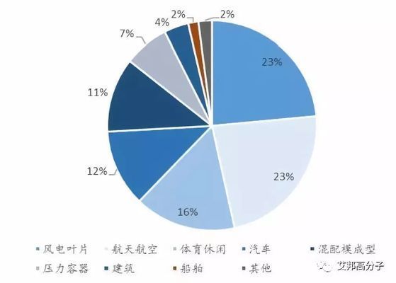 碳纖維成品的生產廠商