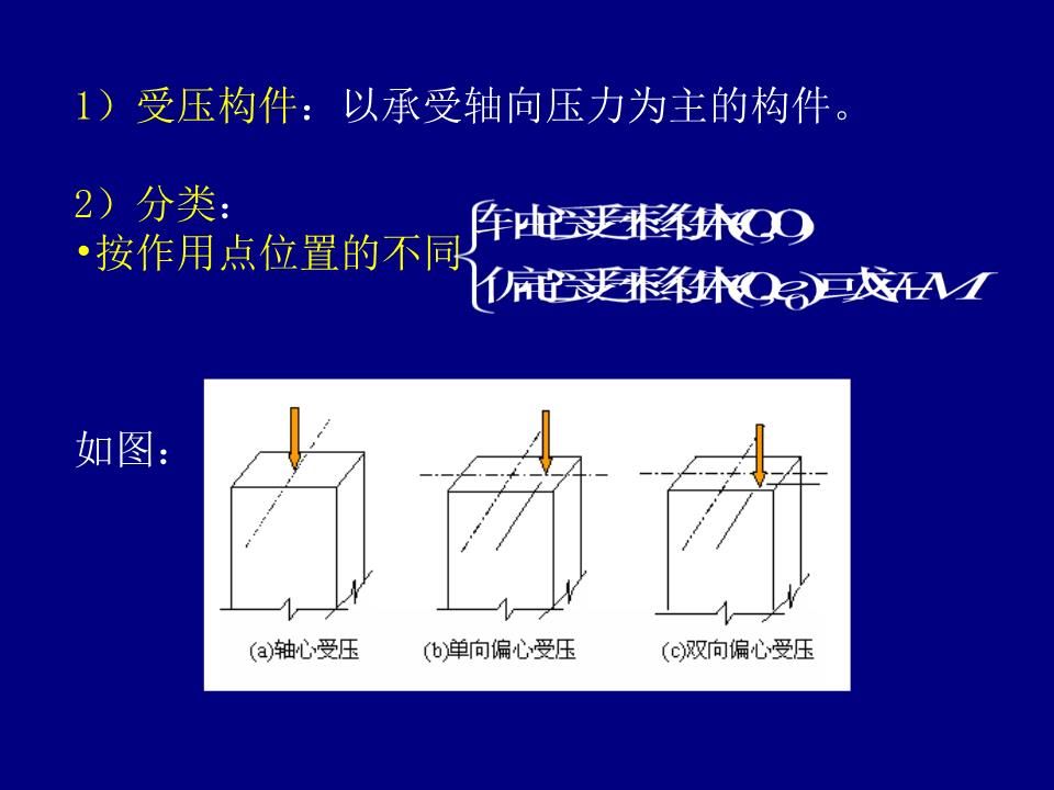 格構式軸心受壓構件的等邊單角鋼斜綴條