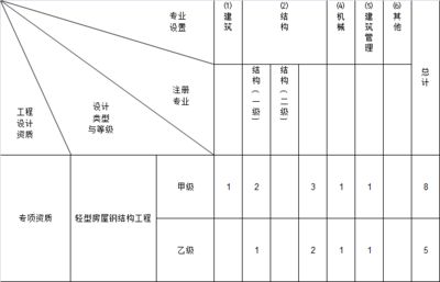 什么是鋼結構工程設計的依據（鋼結構工程設計依據）