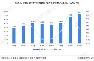 國內鋼結構建筑（鋼結構建筑發展前景如何？）