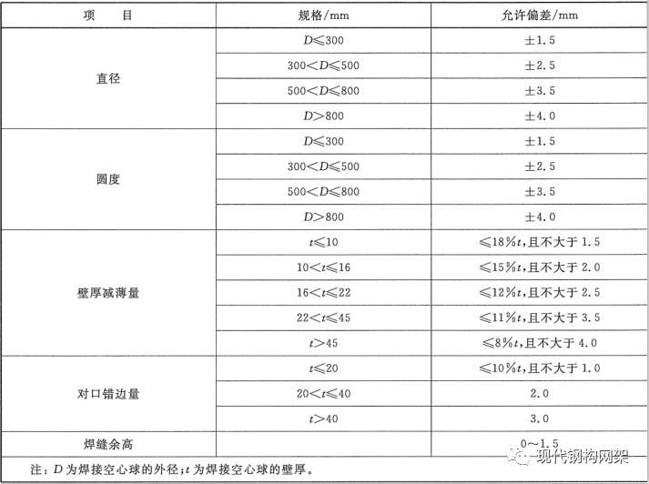 網架施工規范標準