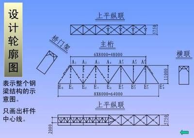 橋梁鋼結構圖紙入門（橋梁鋼結構圖紙基本識圖技巧）