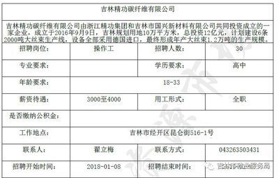 碳纖維企業招聘