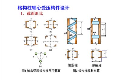 設計一軸心受壓綴條式格構柱（設計軸心受壓綴條式格構柱是一項復雜且需要精確計算的任務）