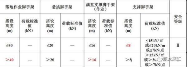 結構設計鋼材強度取值依據（在結構設計中，鋼材強度的取值依據是什么？）