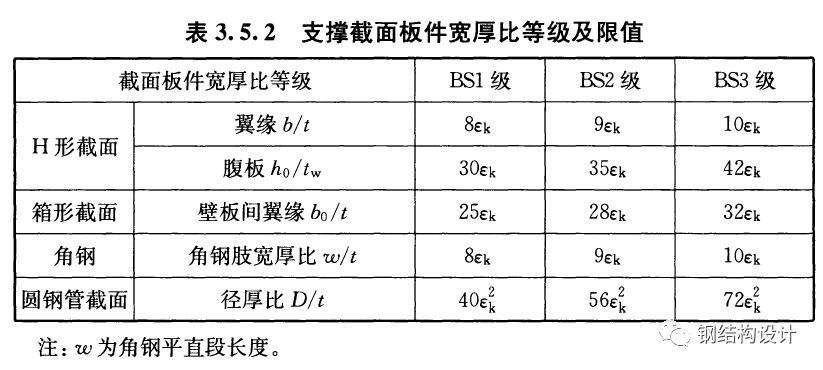 網架結構規范條文說明書模板