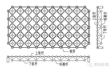 網架結構的區別（網架結構、鋼結構、桁架結構、桁架結構的區別） 結構地下室設計 第5張