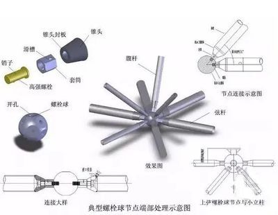 網架螺栓是怎么掏出來的呢（取出網架螺栓的方法）