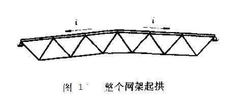 網架結構桿件截面尺寸（網架結構桿件截面尺寸的選擇） 結構框架設計 第4張